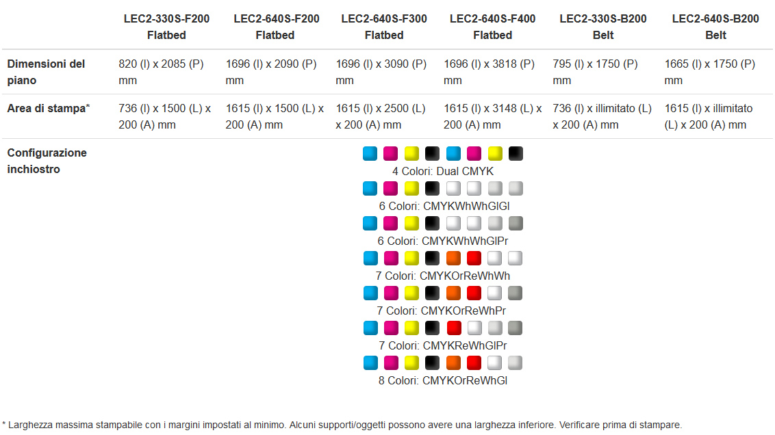 Possible applications with the VersaUV S-Series UV-LED belt printers